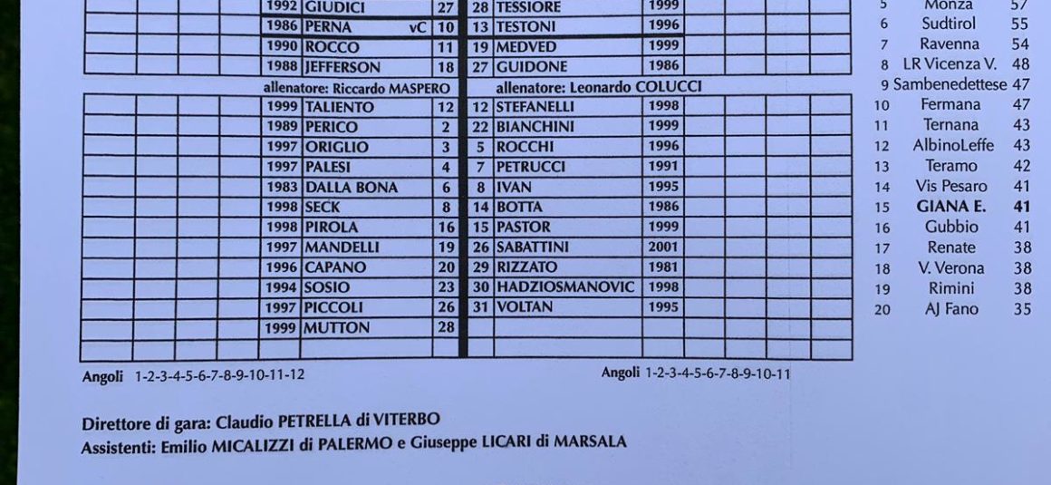 GIANA ERMINIO-VIS PESARO, ULTIMA PARTITA DELLA STAGIONE: 3-3! GIANA ERMINIO-VIS PESARO, ULTIMA PARTITA DELLA STAGIONE: 3-3!